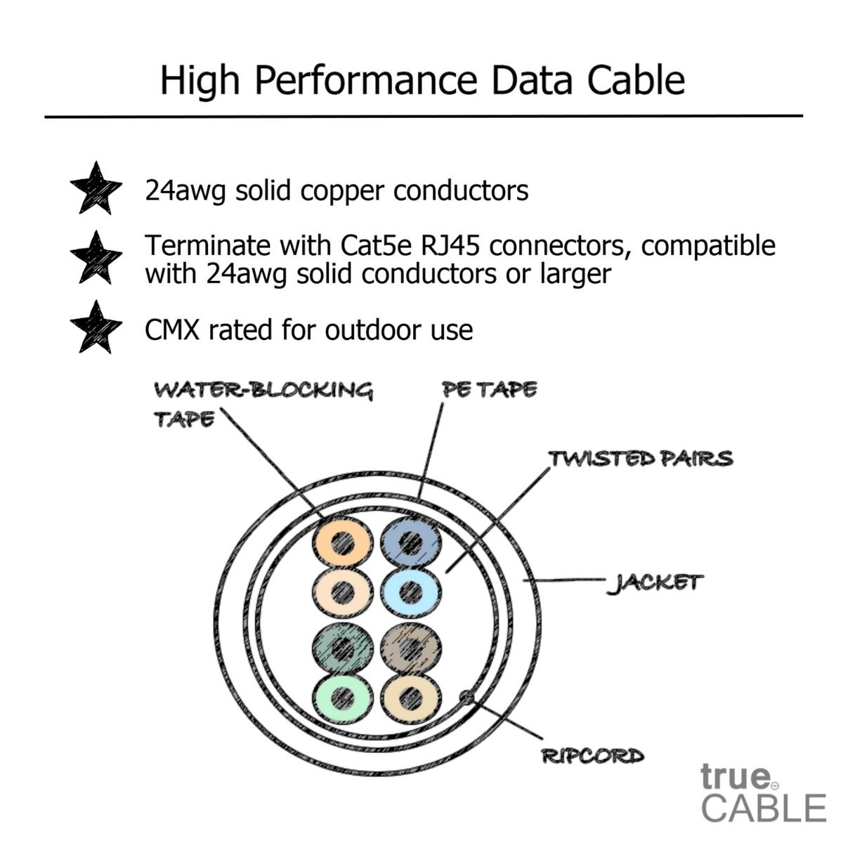 Cat5e Direct Burial Ethernet Cable, Unshielded, 1000ft, Black