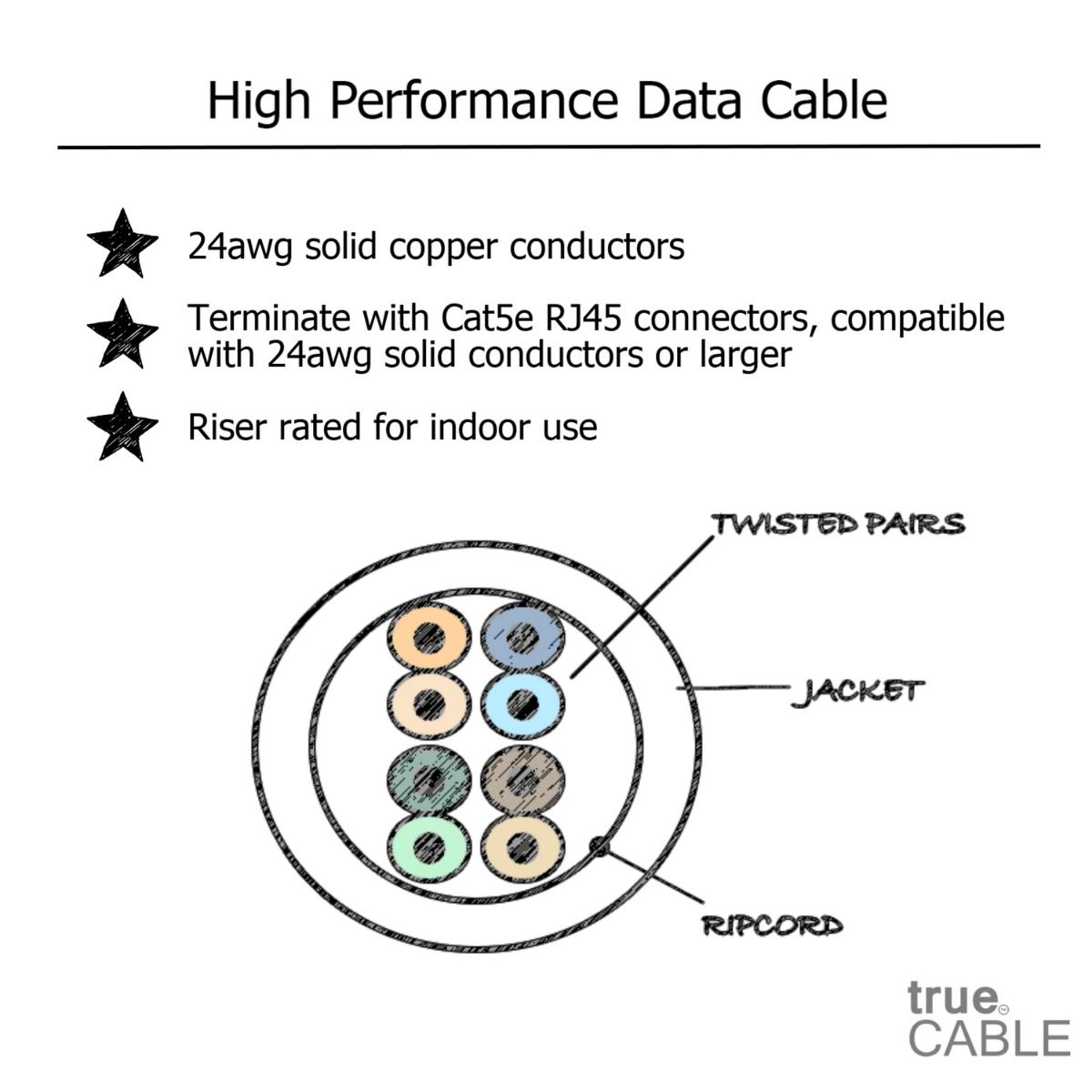 Cat5e Riser Ethernet Cable, Unshielded, 1000ft, Green