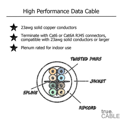 Cat6 Plenum Ethernet Cable, Unshielded, 1000ft, Green