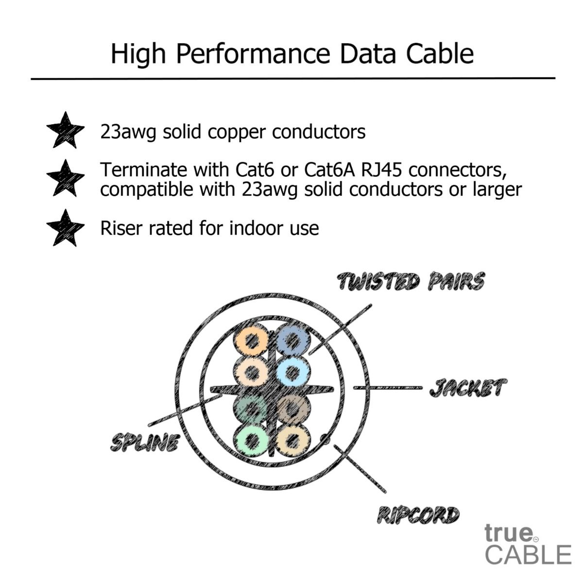 Cat6 Riser Ethernet Cable, Unshielded, 1000ft, White