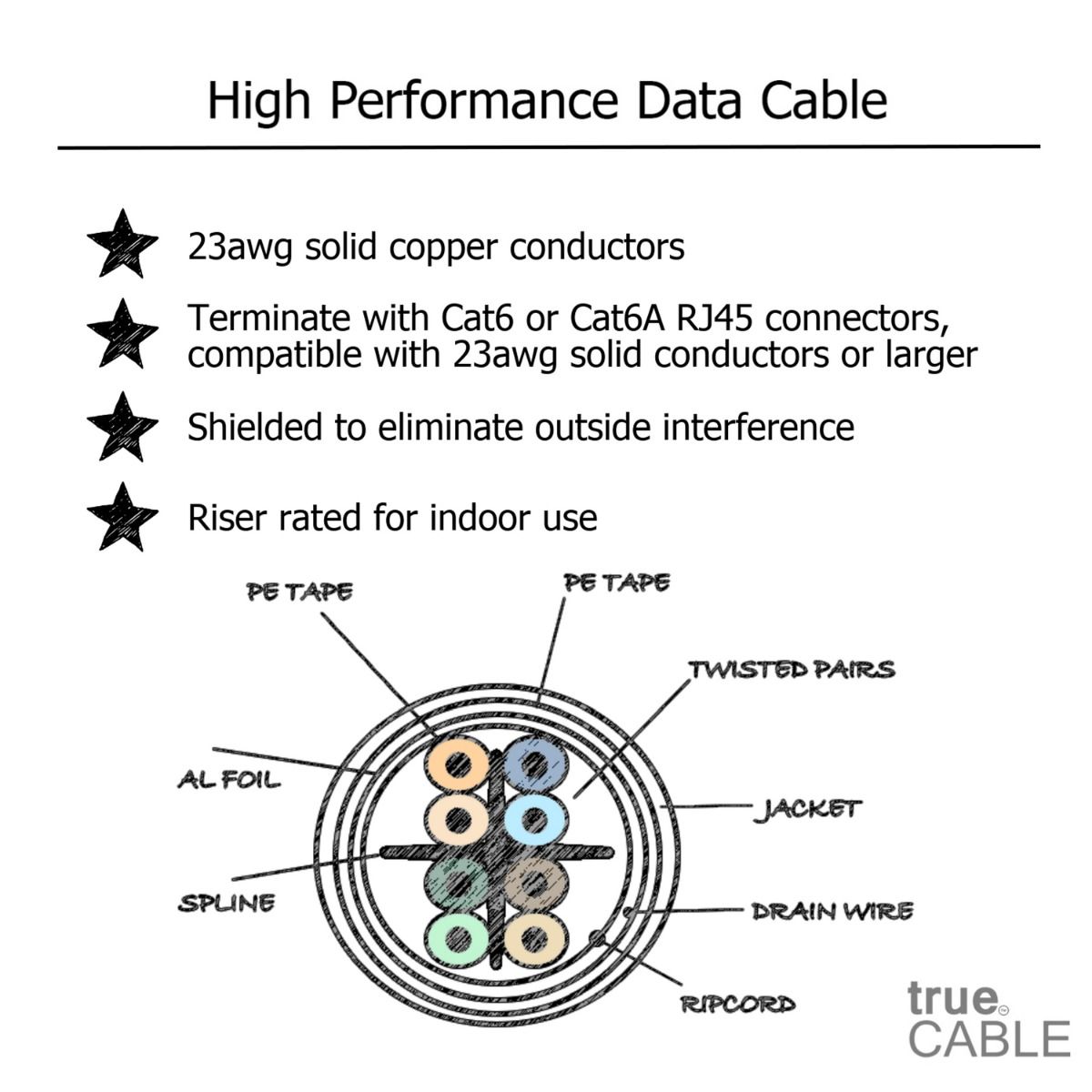 Cat6 Riser Ethernet Cable, Shielded, 500ft, Blue