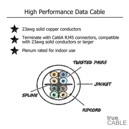 Cat6A Plenum Ethernet Cable, Unshielded, 1000ft, White